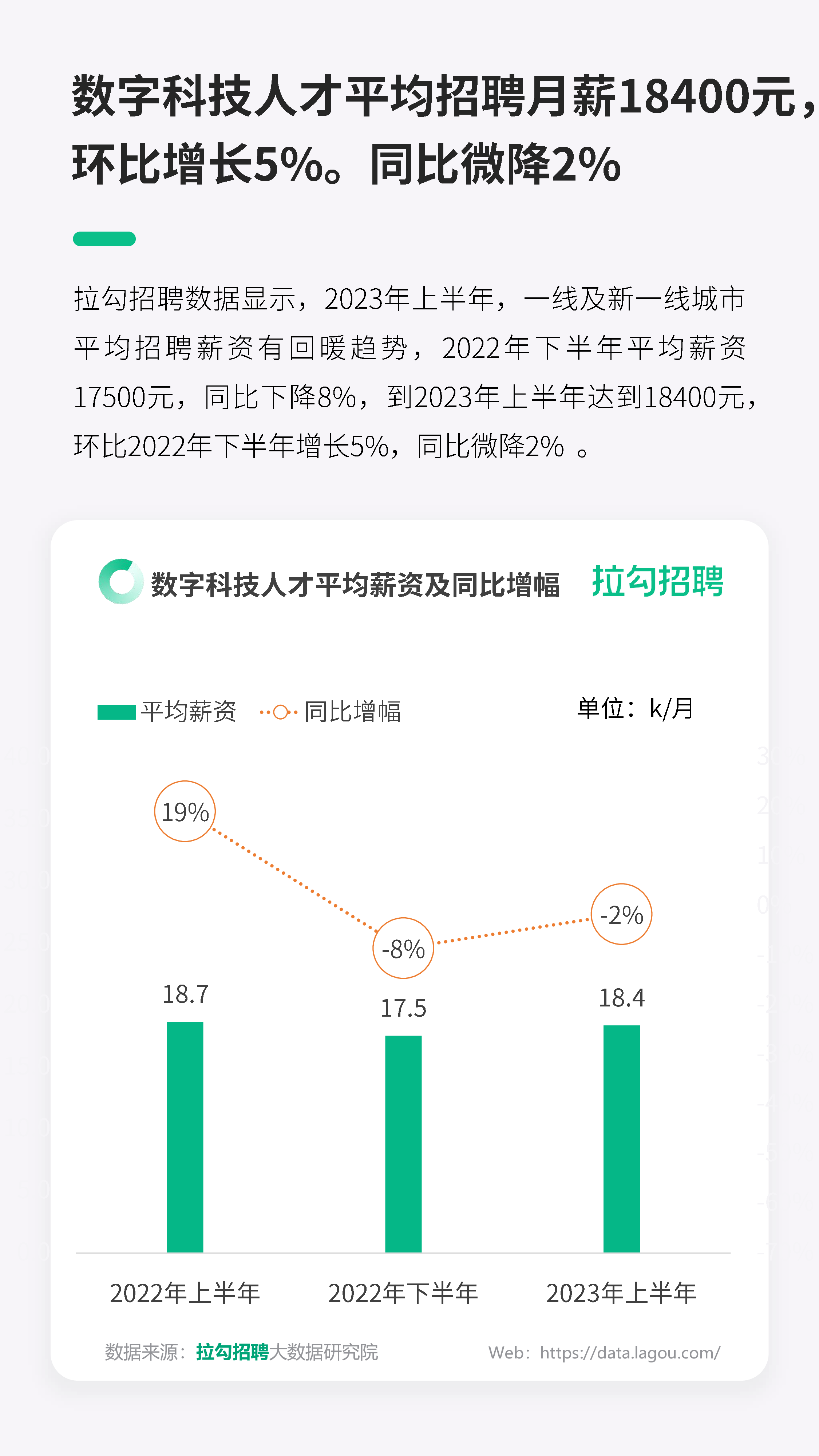 拉勾招聘2023上半年一线及新一线城市就业趋势洞察报告16页